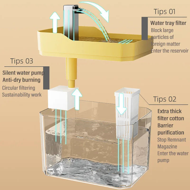 Cat Water Dispenser with Pump Filtered Water Mute Water Shortage Auto Power Off Automatic Circulating Flow Drinker